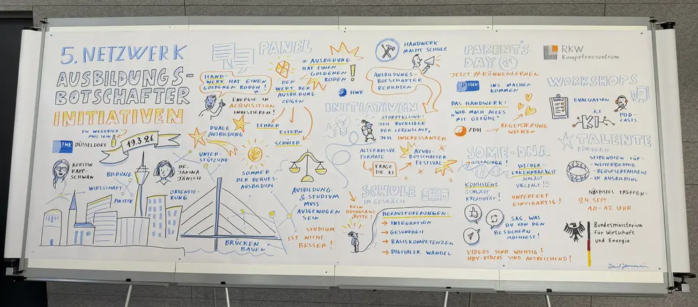 Das Bild zeigt das fertige Graphic Recording von Daniel Jennewein, RKW Kompetenzzentrum, anlässlich es 5. bundesweiten Netzwerktreffens der Ausbildungsbotschafter-Initiativen am 19.03.2026 in der IHK Düsseldorf. Die Perspektive ist von frontal vorne.
